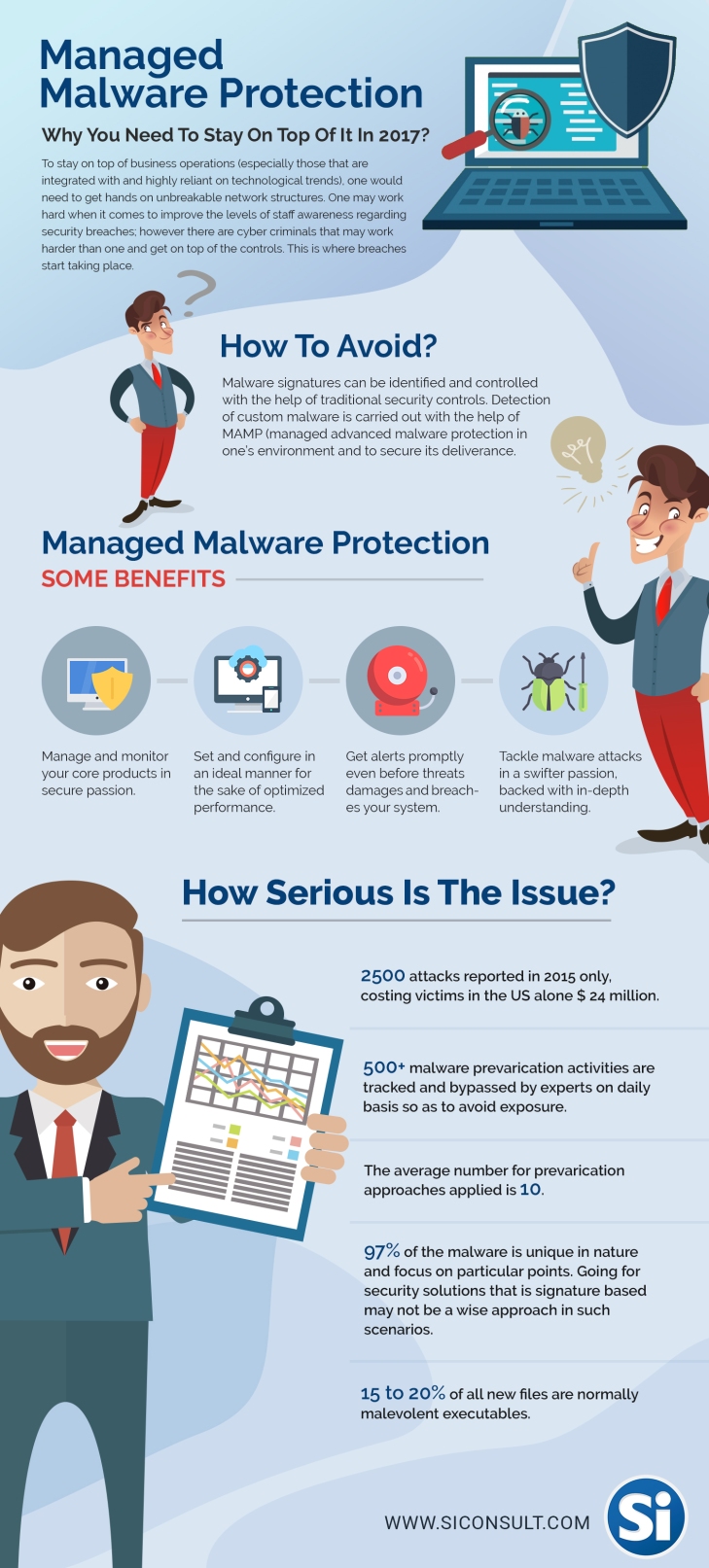 Best Malware Protection Through Managed Security