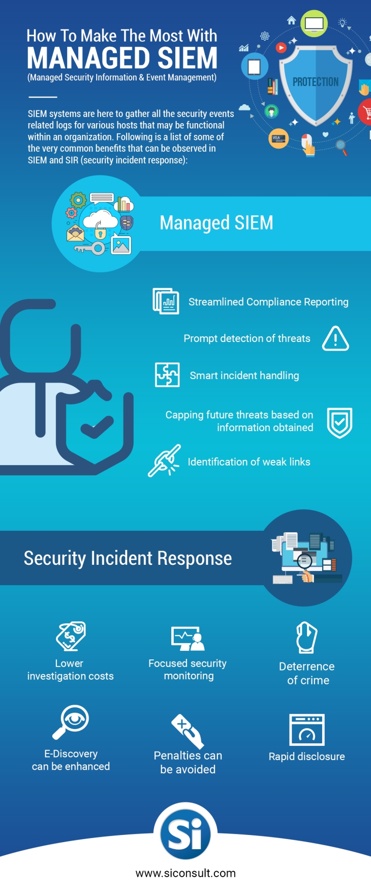 Managed SIEM and Security Incident Response