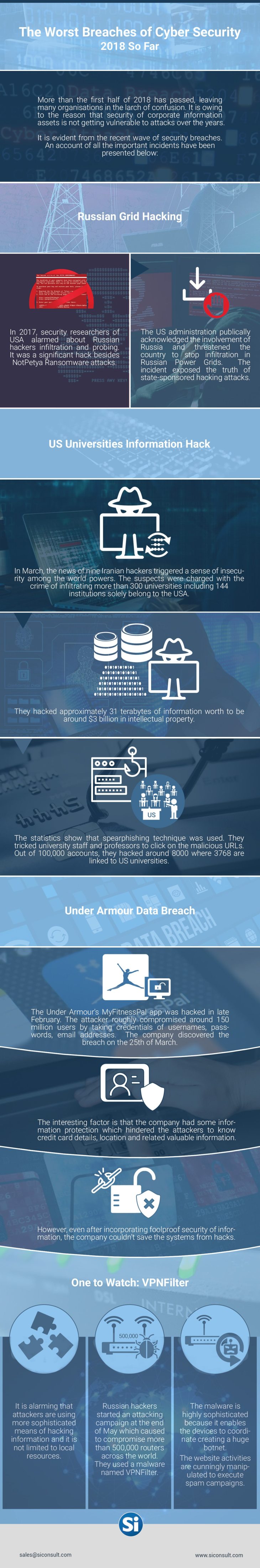Cyber Security Breaches